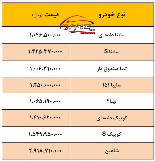 قیمت کارخانه محصولات سایپا